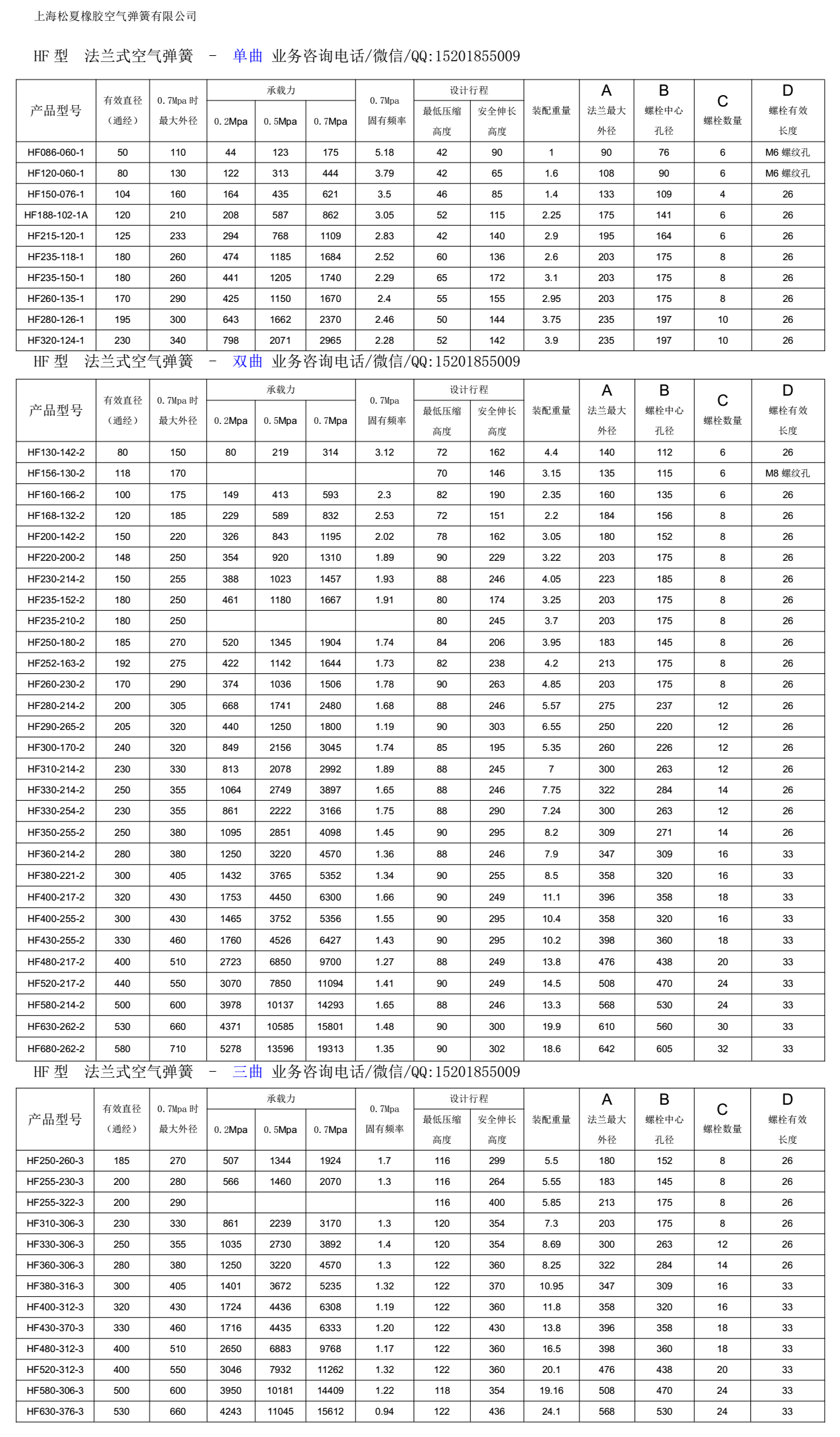 HF型活套式橡胶气囊规格表