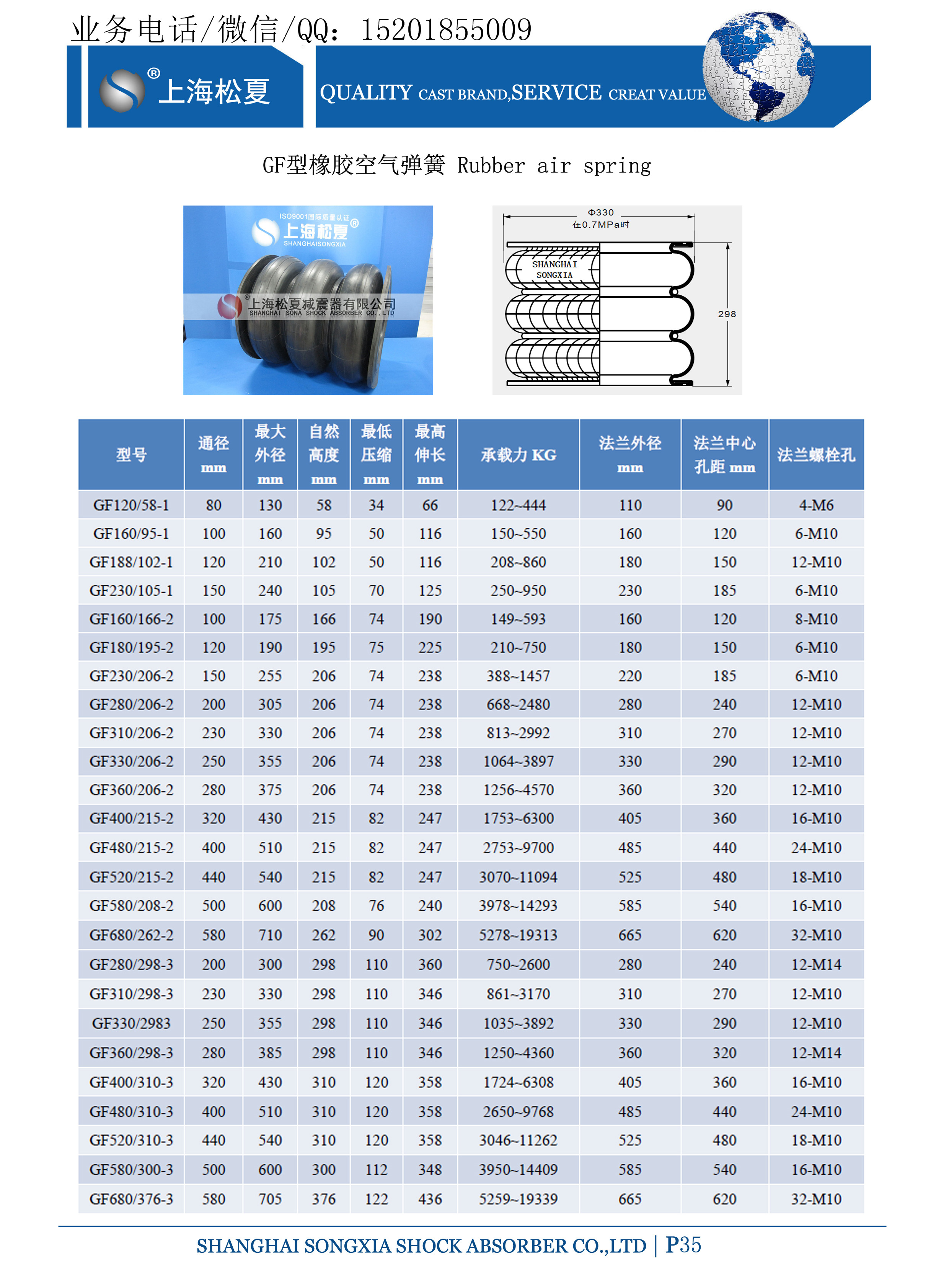 GF型固定式橡胶气囊参数表