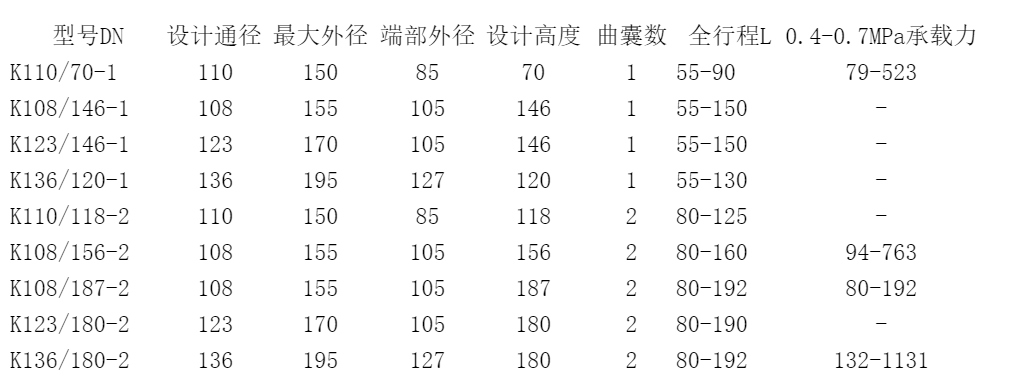 K型锁扣式橡胶气囊