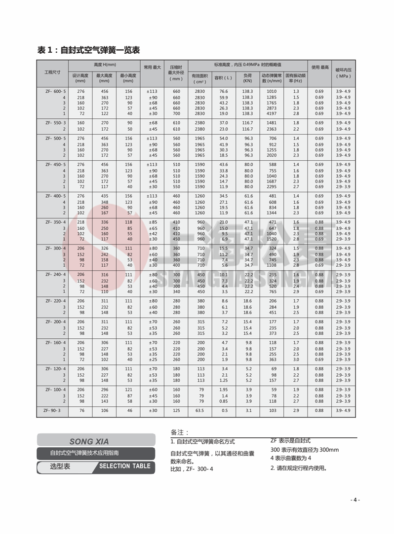 S-220-2RLED支架冲床空气弹簧